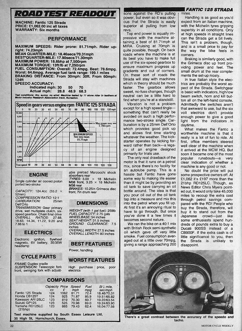 Fantic Slide 3