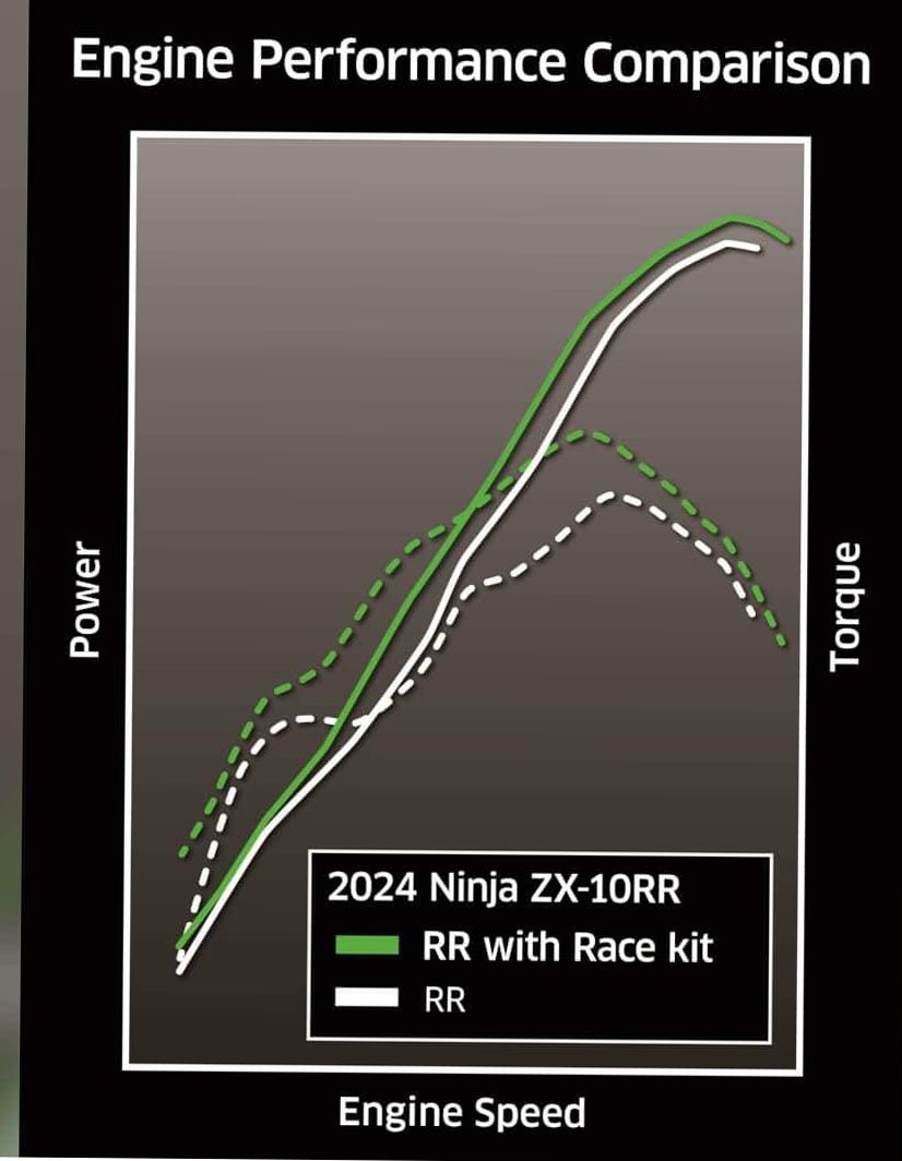 Kawasaki ZX-10RR Ninja Slide 4